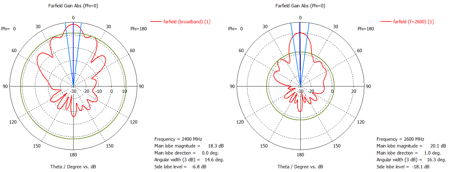 Диаграммы направленности горизонтальная плоскость.jpg