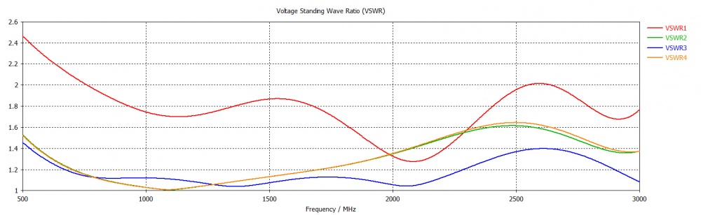 Делитель мощности PS3-800-2700-50