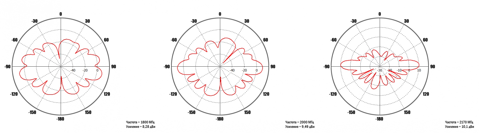 Диаграммы направленности горизонтальная плоскость.jpg