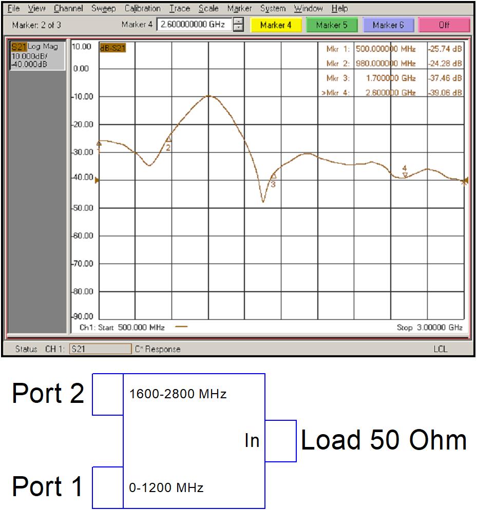 Комбайнер (диплексер) GSM900/1800-3G PD-00/12-16/28-L