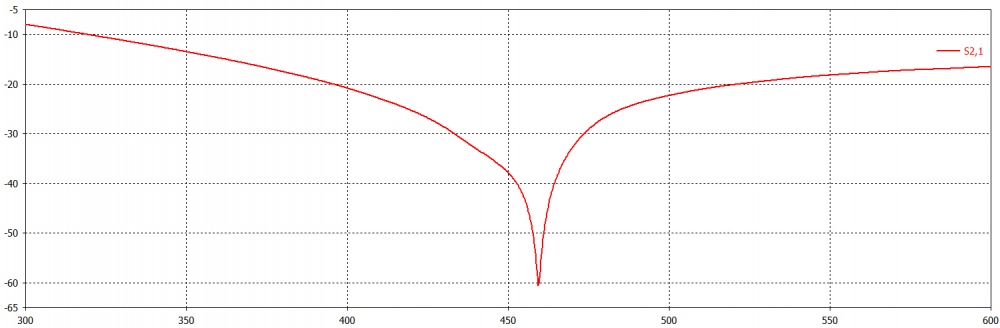 изоляция S21.jpg