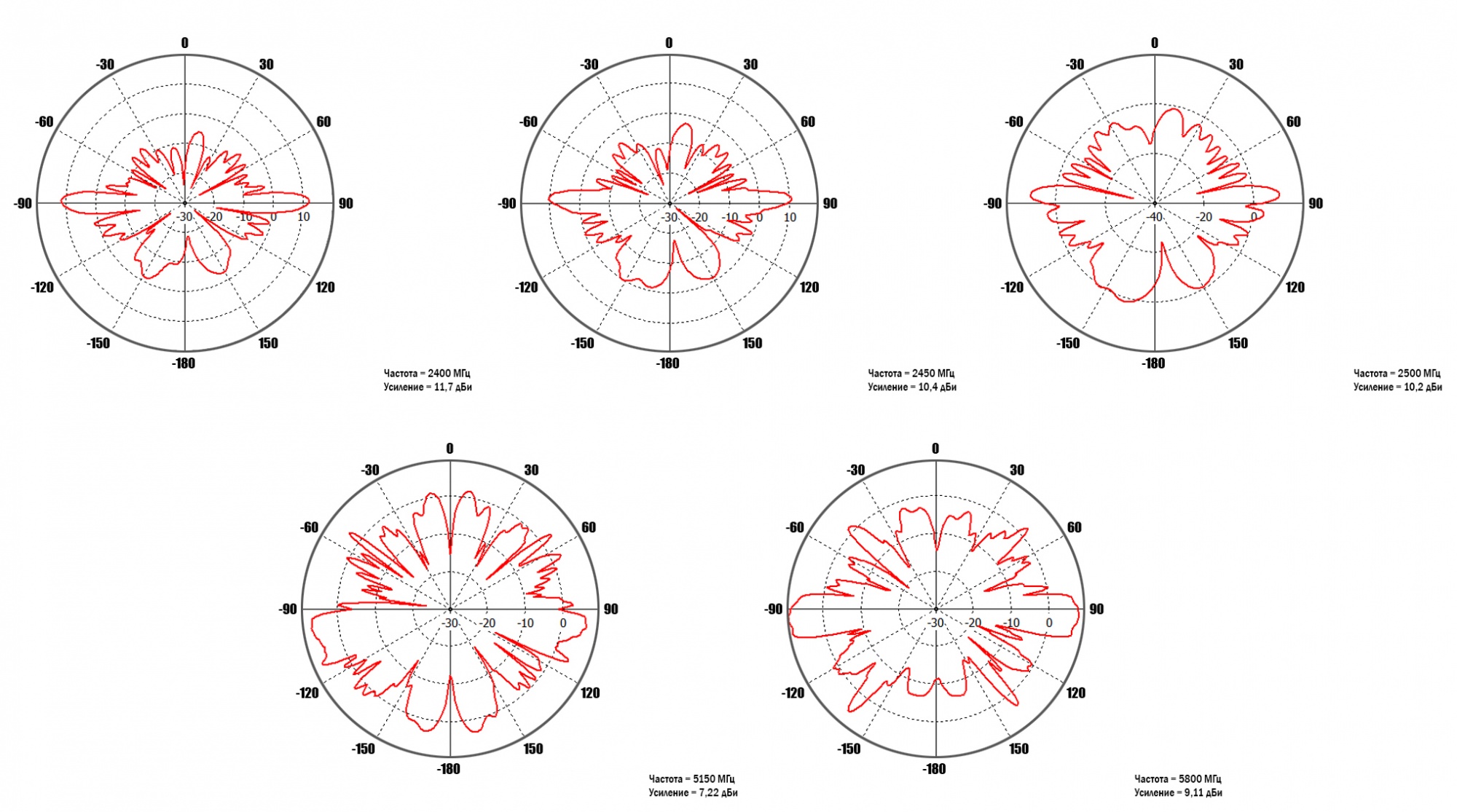 Диаграммы направленности горизонтальная плоскость.jpg