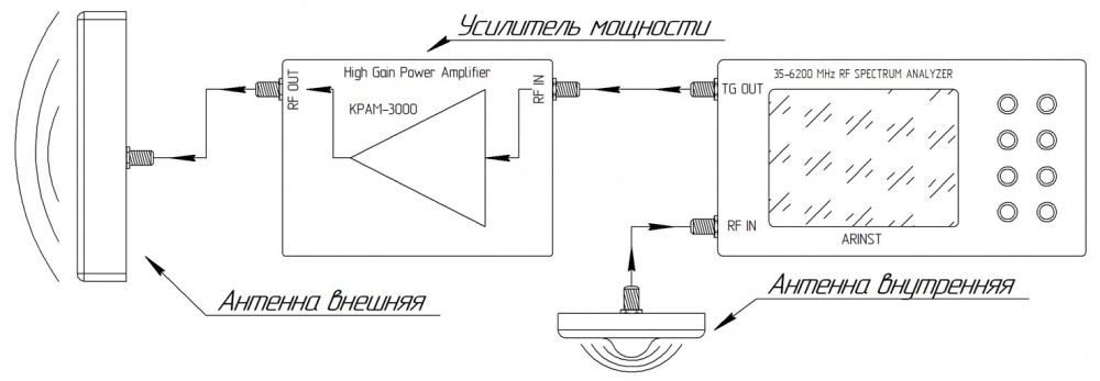 Arinst KPAM-3000 усилитель мощности