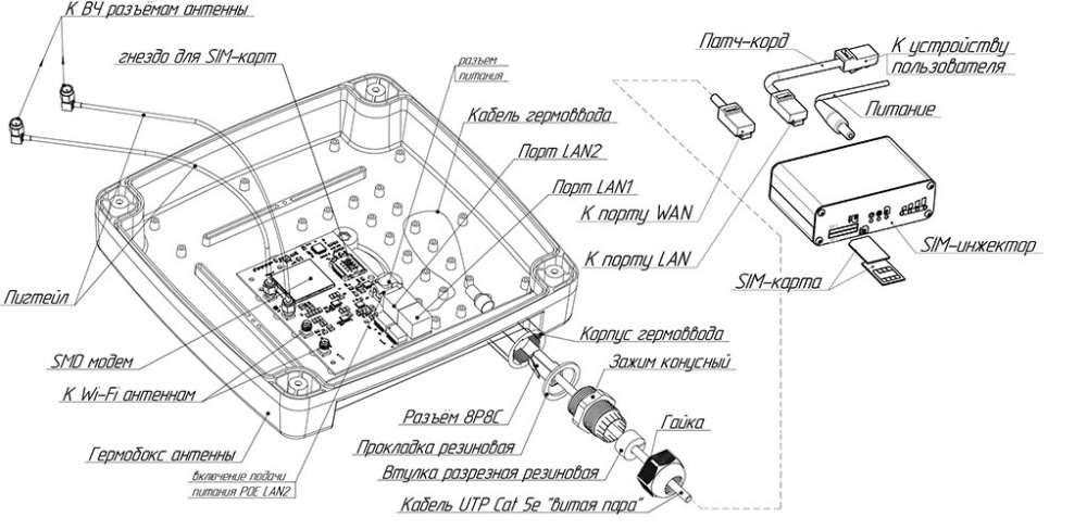 Роутер Kroks Rt-Ubx RSIM m4 с модемом LTE cat.4 и SIM-инжектором