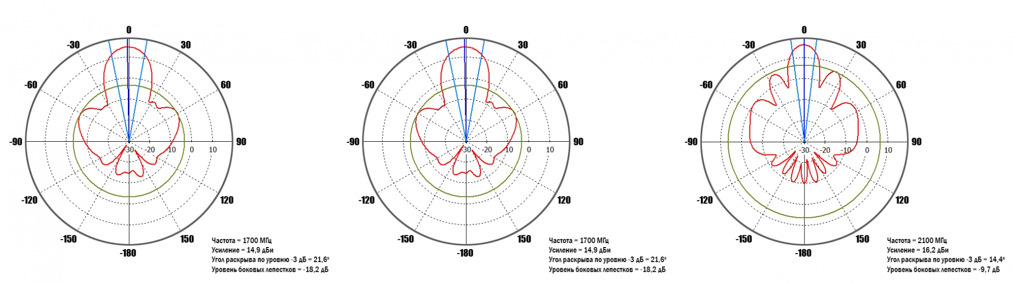 2259 - Диаграммы направленности вертикальная плоскость.jpg