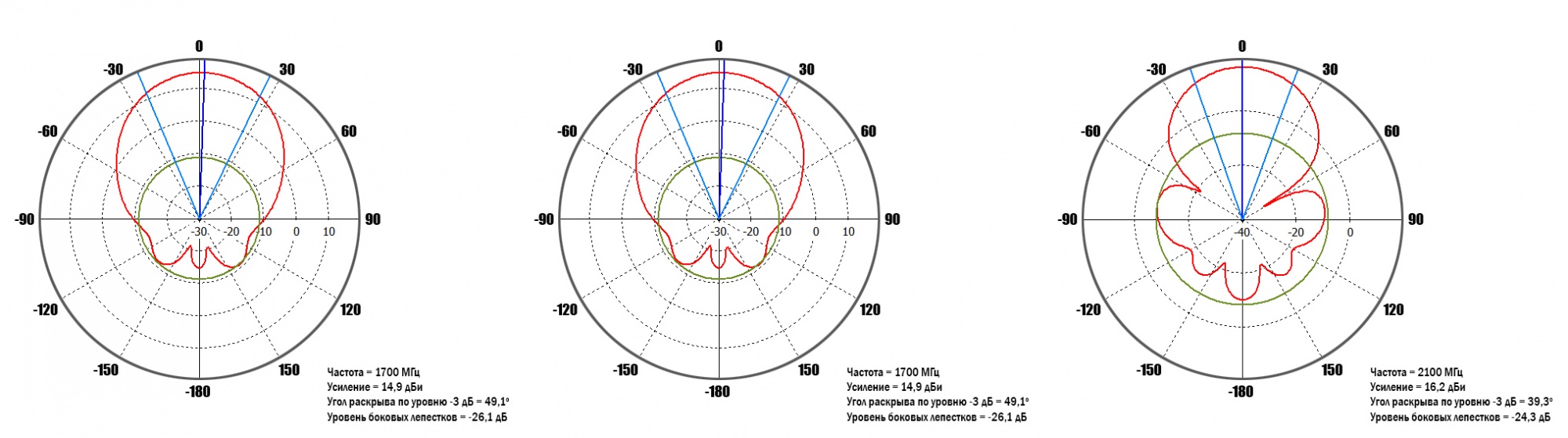 2259 - Диаграммы направленности горизонтальной плоскости.jpg