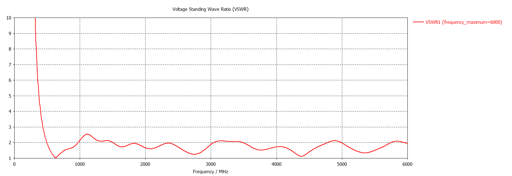 КСВн до 6 ГГц.png