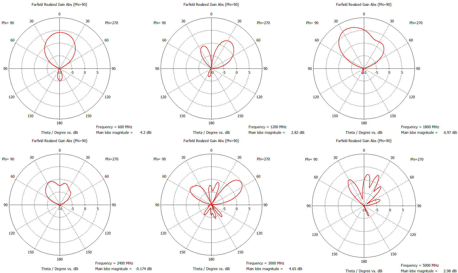 Диаграммы направленности горизонтальная плоскость.jpg