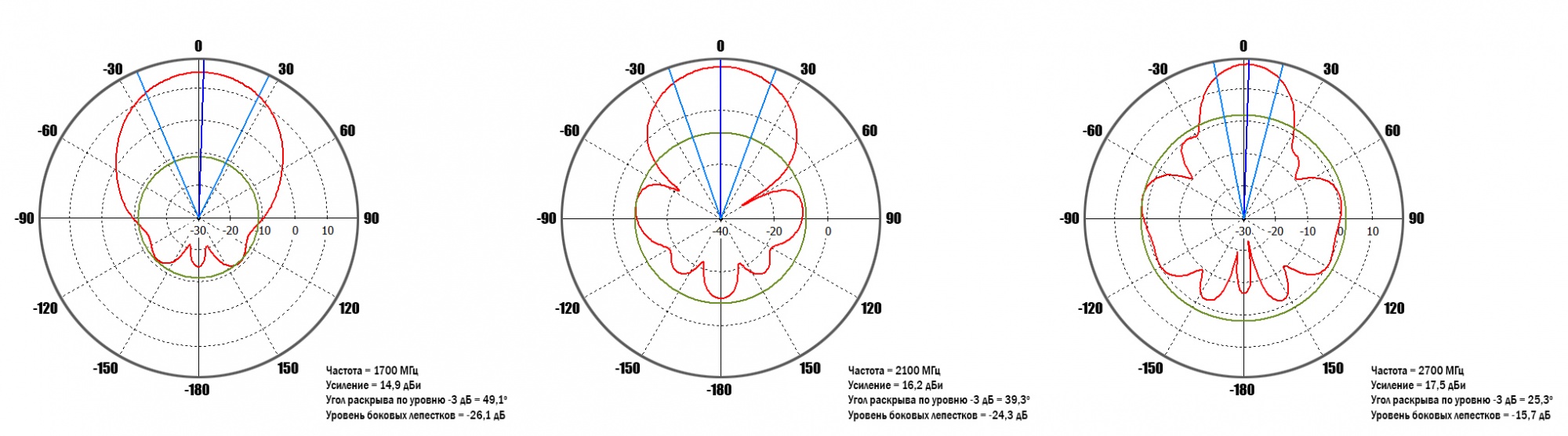 Диаграммы направленности горизонтальная плоскость.jpg