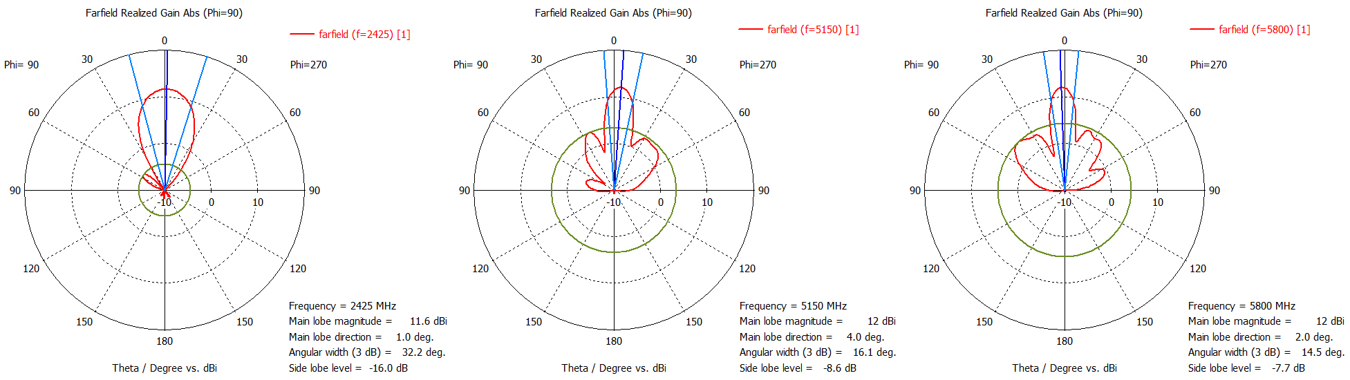 Диаграммы направленности горизонтальная плоскость.jpg