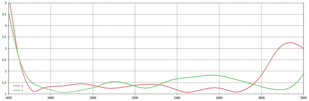 КСВ corrected.jpg
