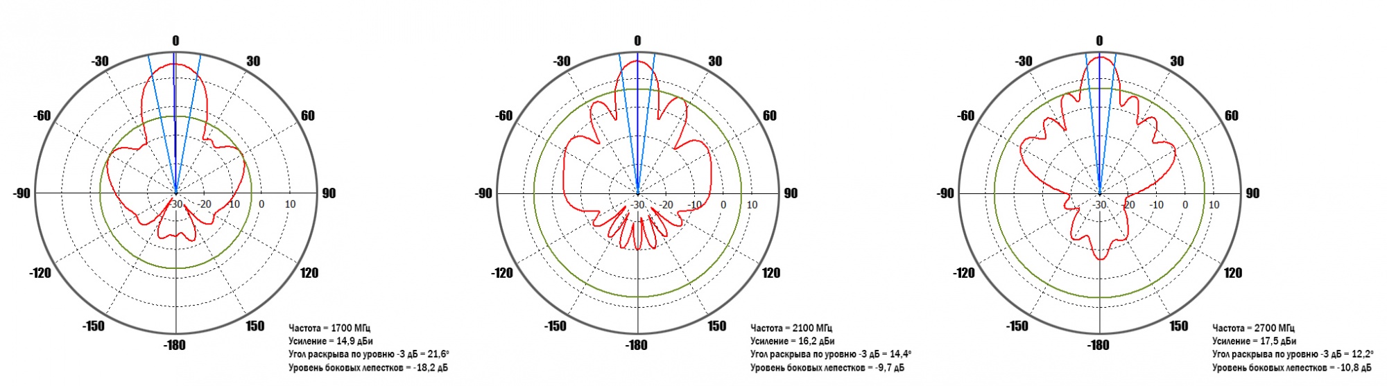 2428 - Диаграммы направленности вертикальная плоскость.jpg