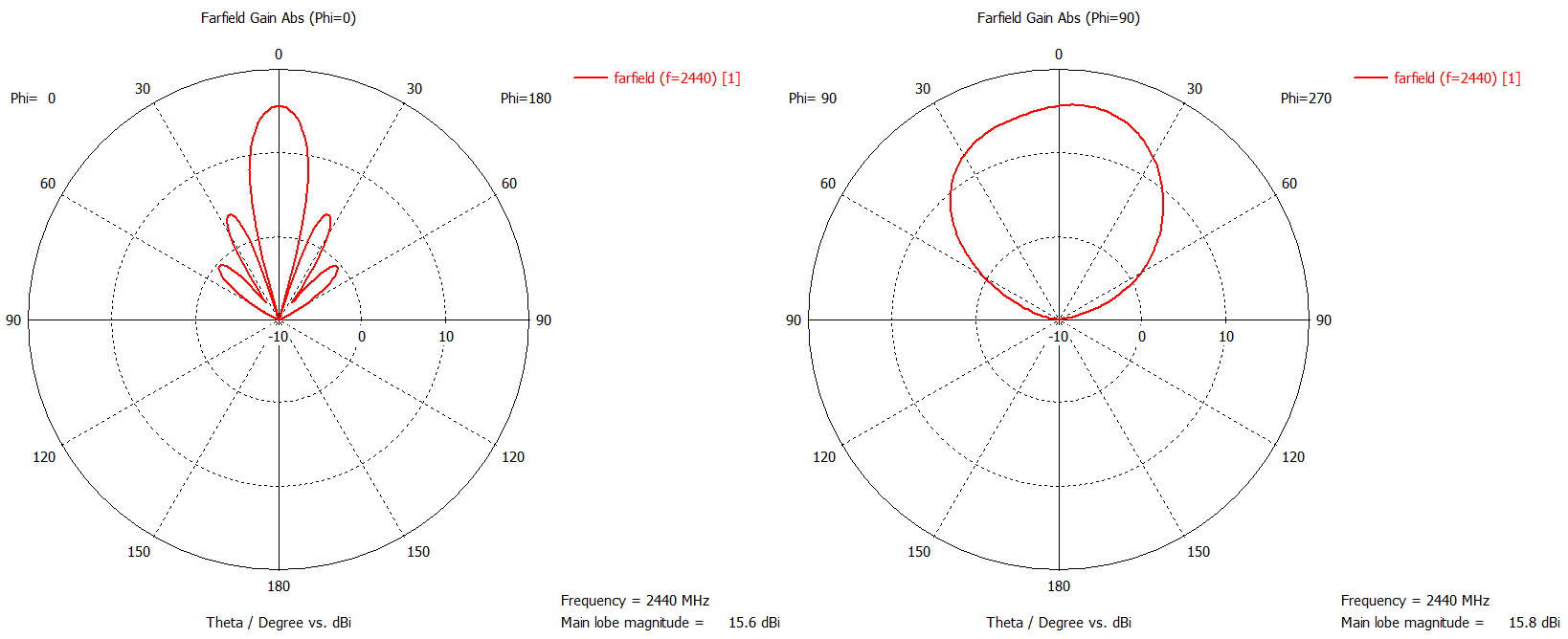 Диаграммы направленности по первому выходу.jpg
