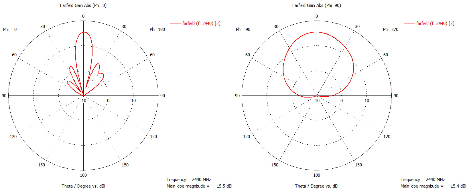 Диаграммы направленности по второму выходу.jpg