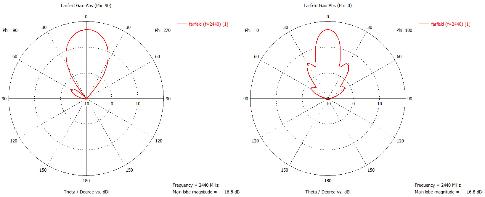 Диаграммы направленности по первому входу.jpg