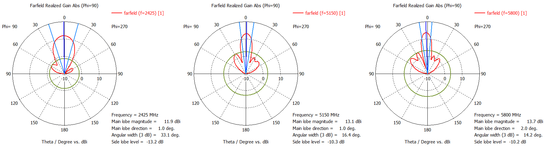 Вход 1 - Е-плоскость.jpg