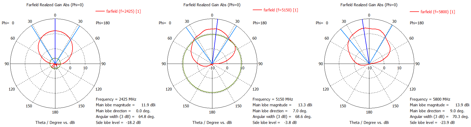 Вход 1 - Н-плоскость.jpg