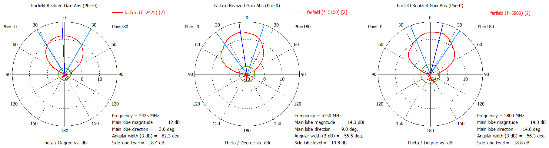 Вход 2 - Е-плоскость.jpg