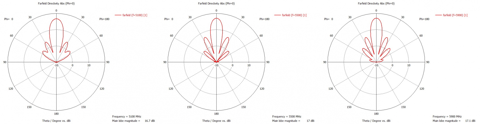 Диаграммы направленности вертикальная плоскость.jpg
