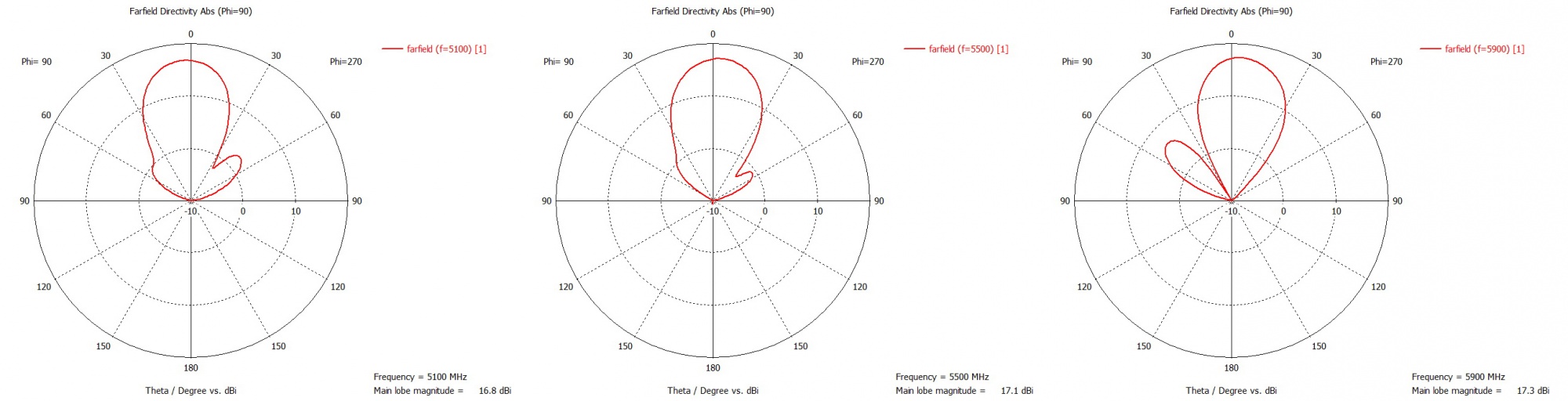 Диаграммы направленности горизонтальная плоскость.jpg