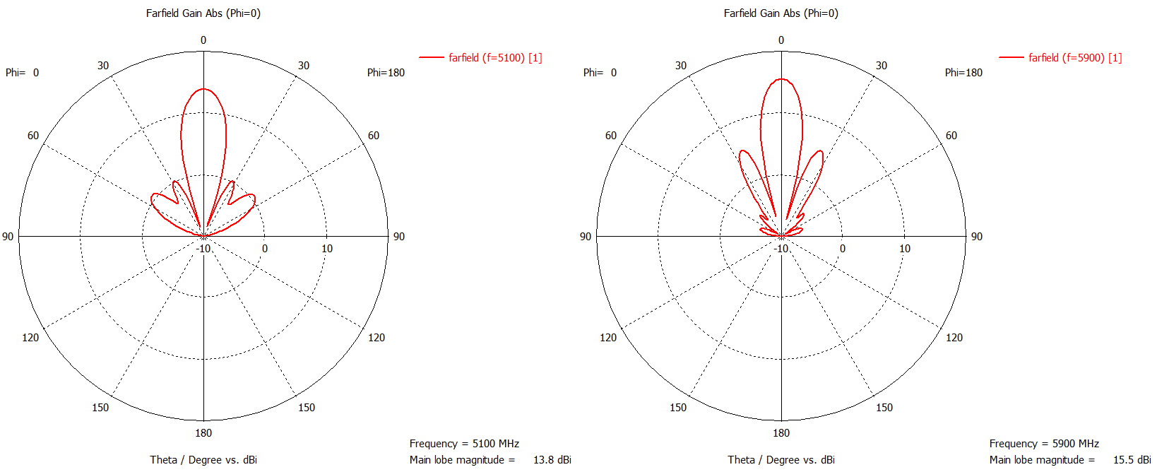 Диаграммы направленности в вертикальной плоскости по первому входу.jpg