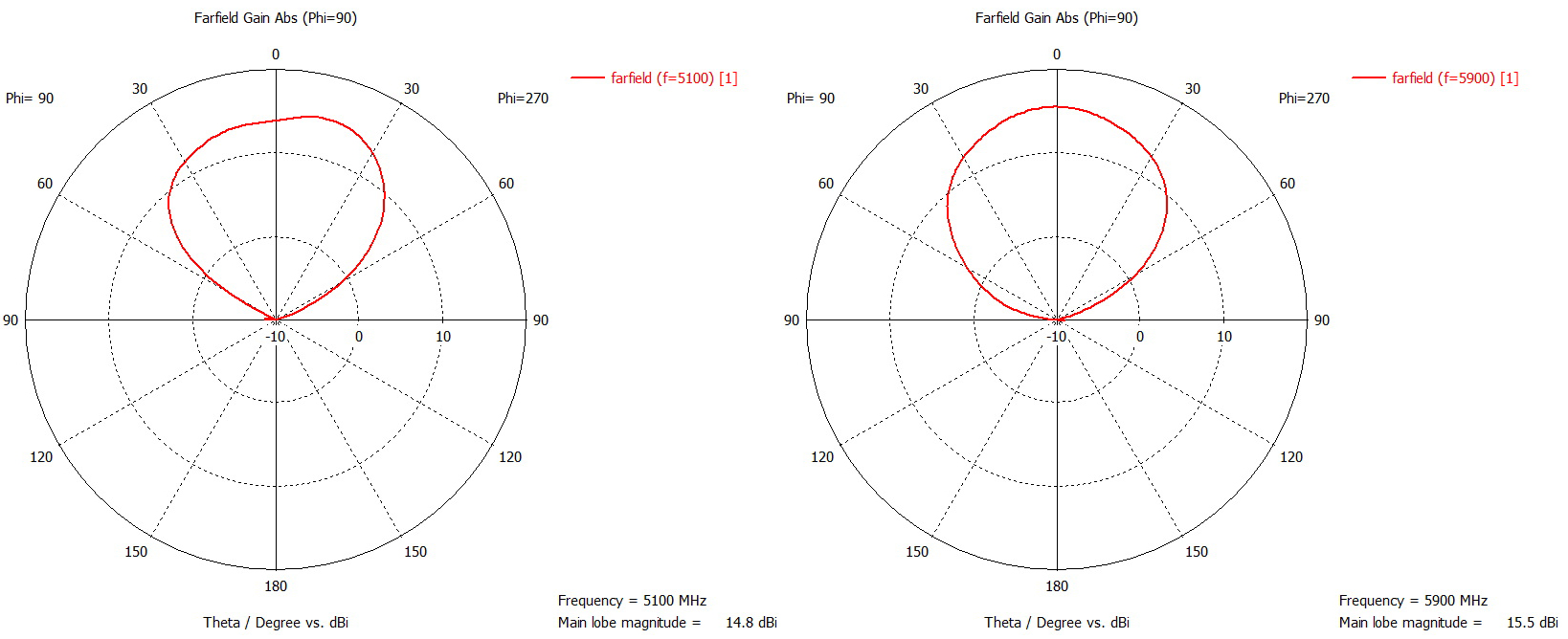 Диаграммы направленности в горизонтальной плоскости по первому входу.jpg
