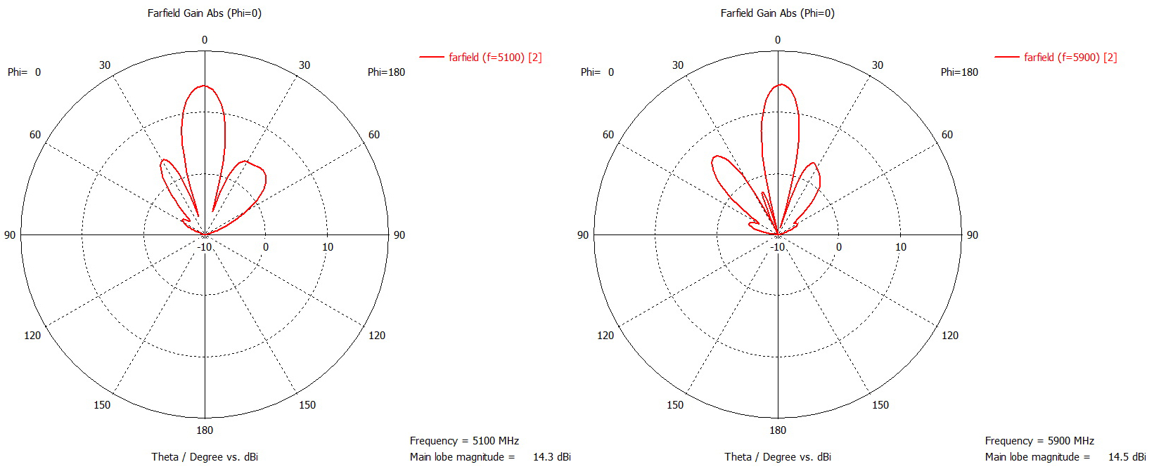 Диаграммы направленности в вертикальной плоскости по второму входу.jpg