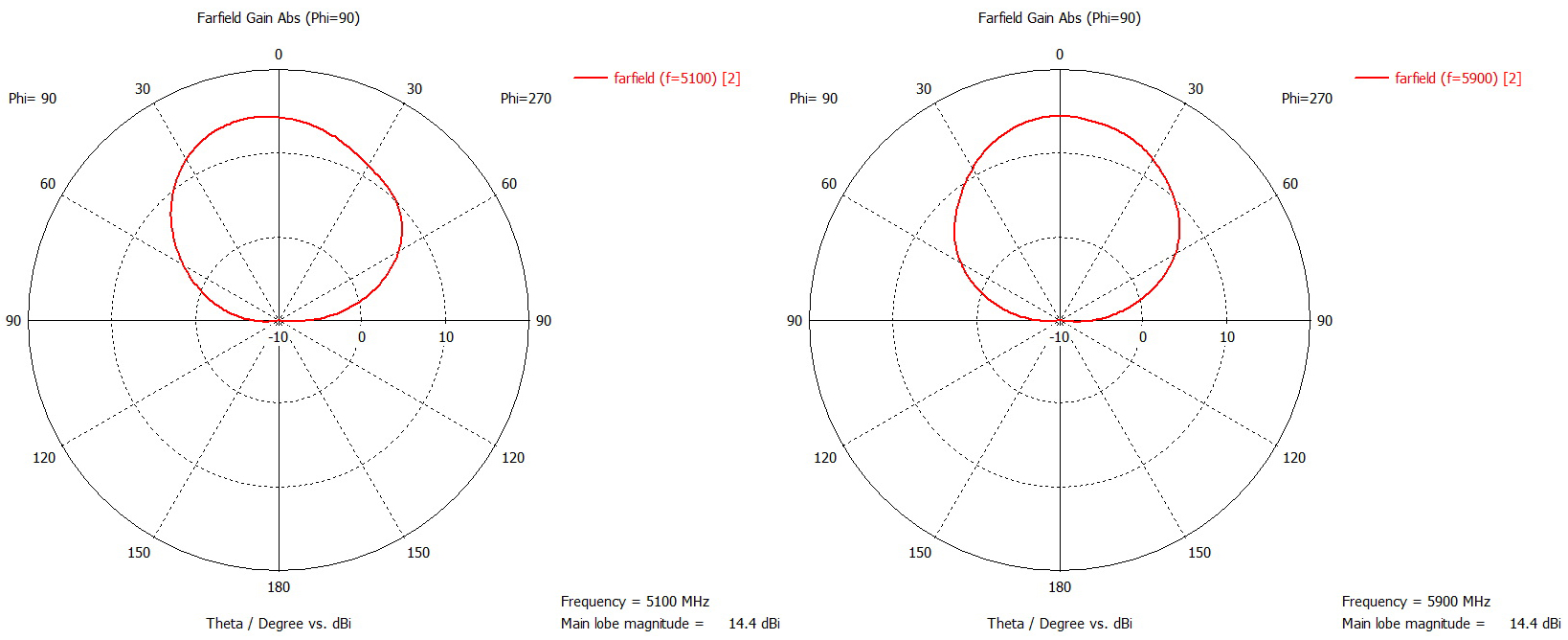 Диаграммы направленности в горизонтальной плоскости по второму входу.jpg