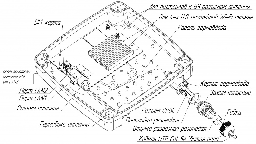 Роутер Kroks Rt-Ubx m6-G с модемом LTE cat.6