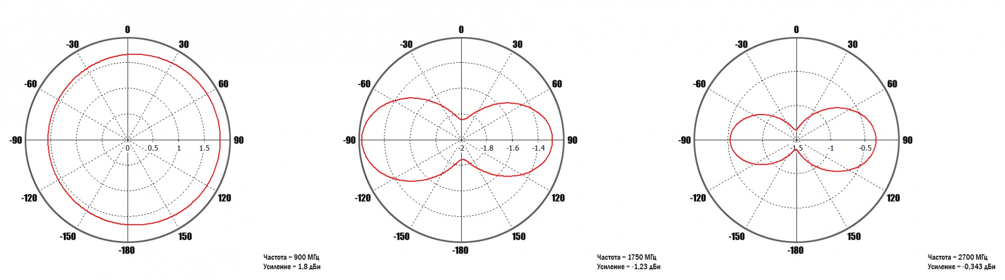 2628 - Диаграммы направленности горизонтальная плоскость.jpg