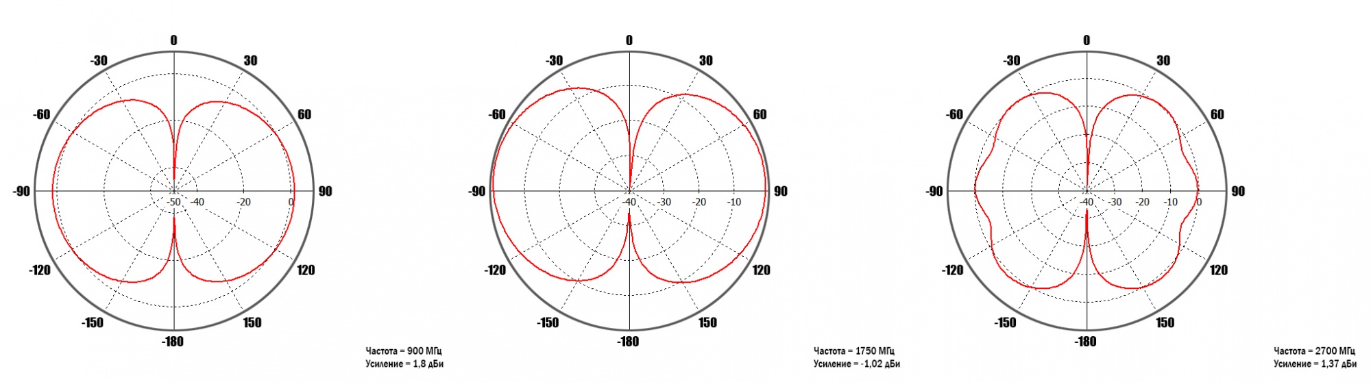 2628 - Диаграммы направленности вертикальная плоскость.jpg