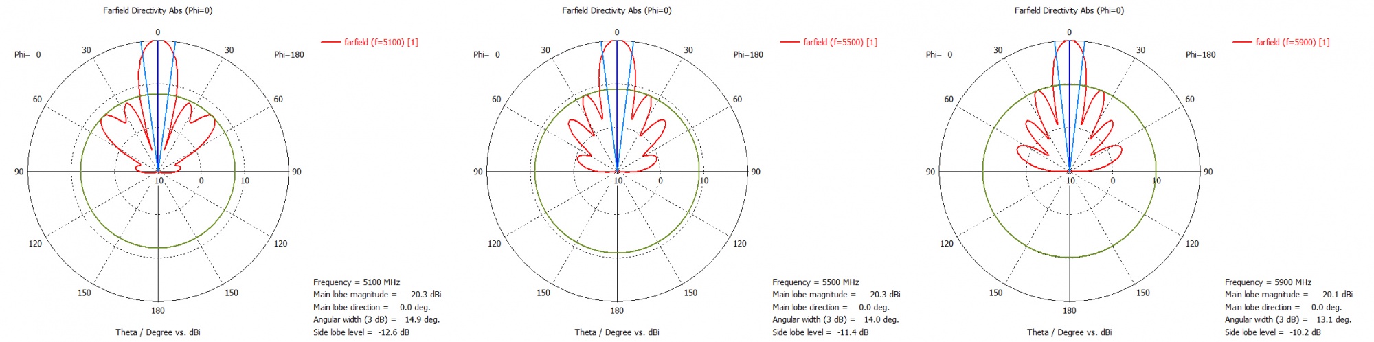 Диаграммы направленности вертикальная плоскость.jpg