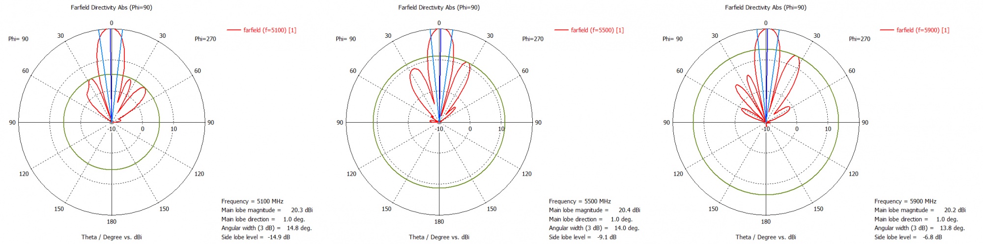 Диаграммы направленности горизонтальная плоскость.jpg
